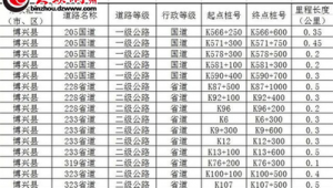 博兴统计局刘建政（博兴县兴福镇党委）