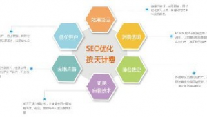 seo按天计费源码_seo按天计费程序
