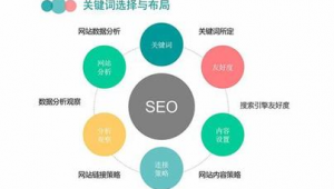 seo关键词优化价格查询（seo关键词排名优化价格）