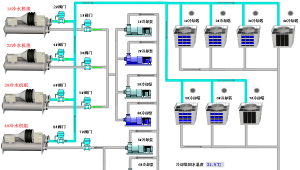 冷冻站监控系统原理图(ddc)及控制策略?（冷机群控系统群控策略）