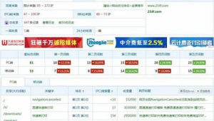 seo代做怎么收费（seo软文代理）
