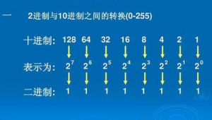 ip进制转换（ip地址进制转换方法）