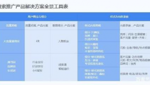 南京上门网站优化行业怎么样_南京微信上门