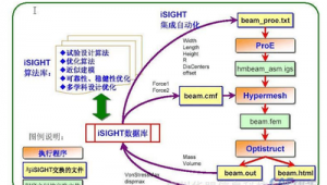 多目标优化工具箱（多目标优化pareto）