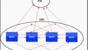 站群服务器配置（站群服务器能建多少个网站）