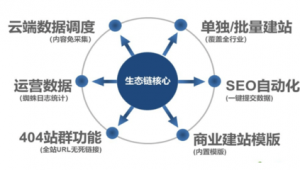 群站 运营方案