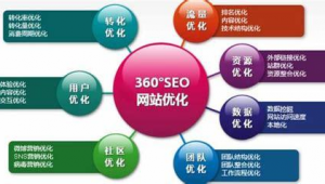 seo推广优化多少钱（seo推广优化怎么做）