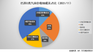 分析加油站客户群（加油站微信群活动方案）