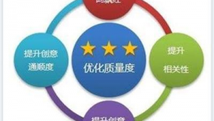 关键词优化维护（关键词优化专业公司）