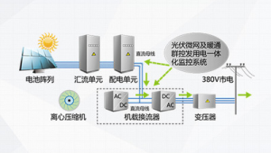 能源站是什么意思（能源站设备）