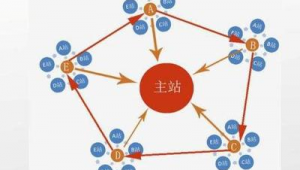 站群作用（站群系统的优劣）
