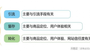外贸站群管理系统（外贸业务员群）