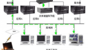 冷源群控（冷源群控系统的定义）