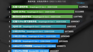 系统优化哪家好（哪个品牌的系统优化的最好）