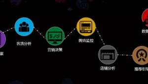对加油站顾客群的分析怎么写（加油站客户需求及反馈意见）