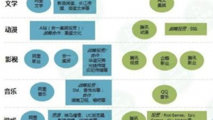 集团网站群建设（站群系统的优劣）