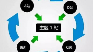 站群效果怎么样（什么是站群模式）