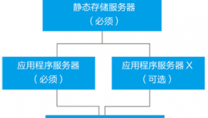 高校站群管理系统有哪些（学校网站群管理系统）