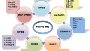 优化设计软件（自制优化软件）