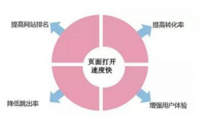 优化seo价格_seo 优化是什么