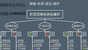 黑帽垃圾站群