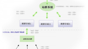 主站和分站（分站对主站有影响吗）