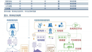 暖通群控系统（能源站供热供冷）