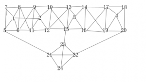 站群金字塔链接