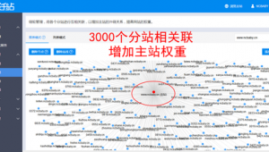 链轮论坛（链轮车队）