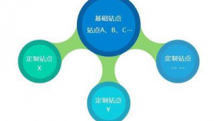 站群作用（站群有什么好处）