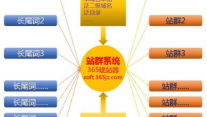 站群域名批发（域名如何搭建网站）