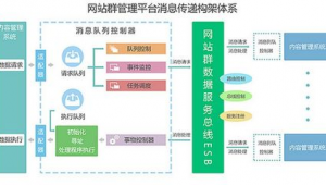 seo站群推广的工作内容怎么写（seo站群技术）