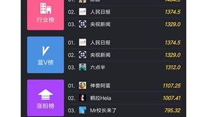 抖音搜索优化工具（抖音关键词排名优化软件）