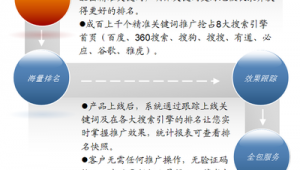 seo推广优化价格（seo推广优化是什么）