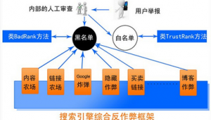 站群项目（站群模式）