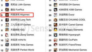 腾讯互娱工作地点在哪里（腾讯 互动娱乐事业群）