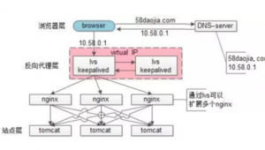 负载均衡https（负载均衡网站集群的优点）