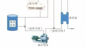 制冷机房群控（冷机群控系统群控策略）