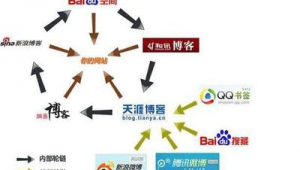 站群营销是什么意思（站群如何盈利）