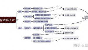 做站群需要注意什么（站群搭建教程）