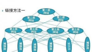 目录站群软件（站点目录怎么建）